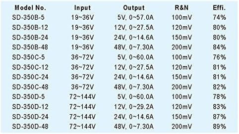 [PowerNex] ממוצע Well SD-350C-24 24V 14.6A סגור פלט יחיד ממיר DC-DC
